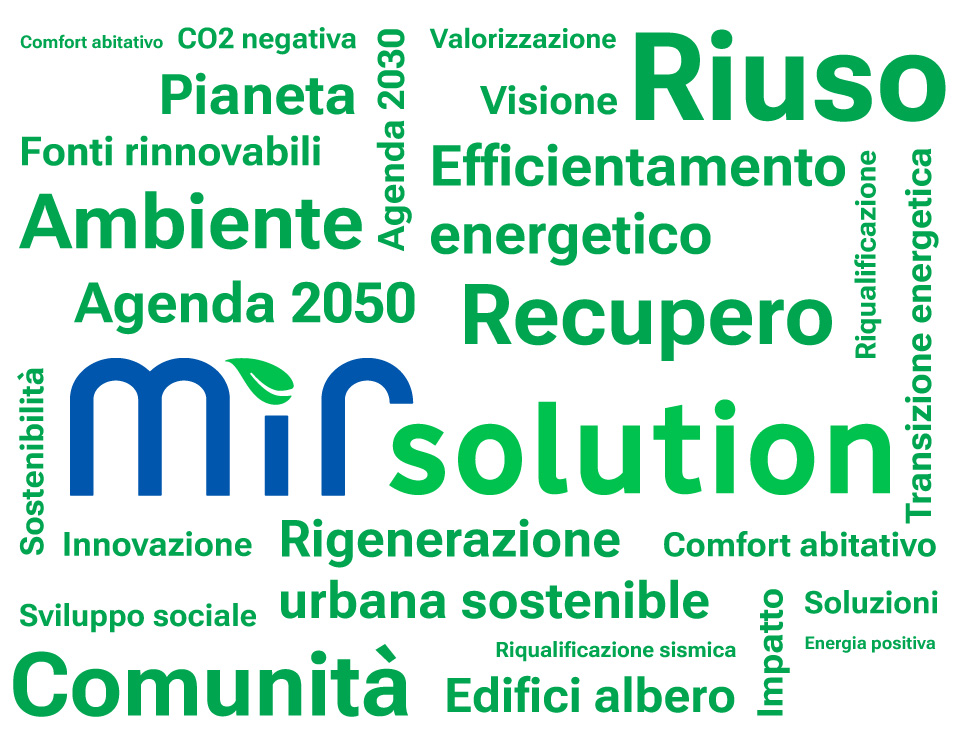 Name and Vision MIR Solution